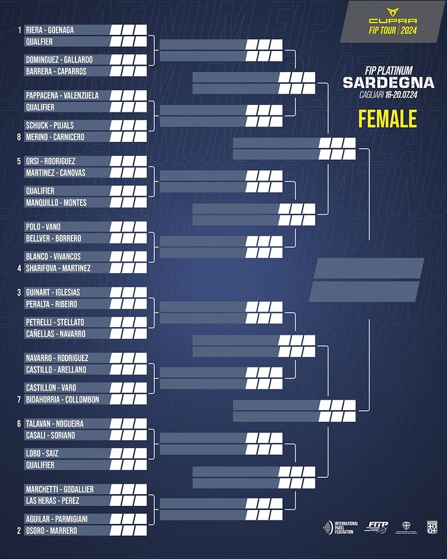 Cuadro FIP Platinum Cerdeña femenino 2024