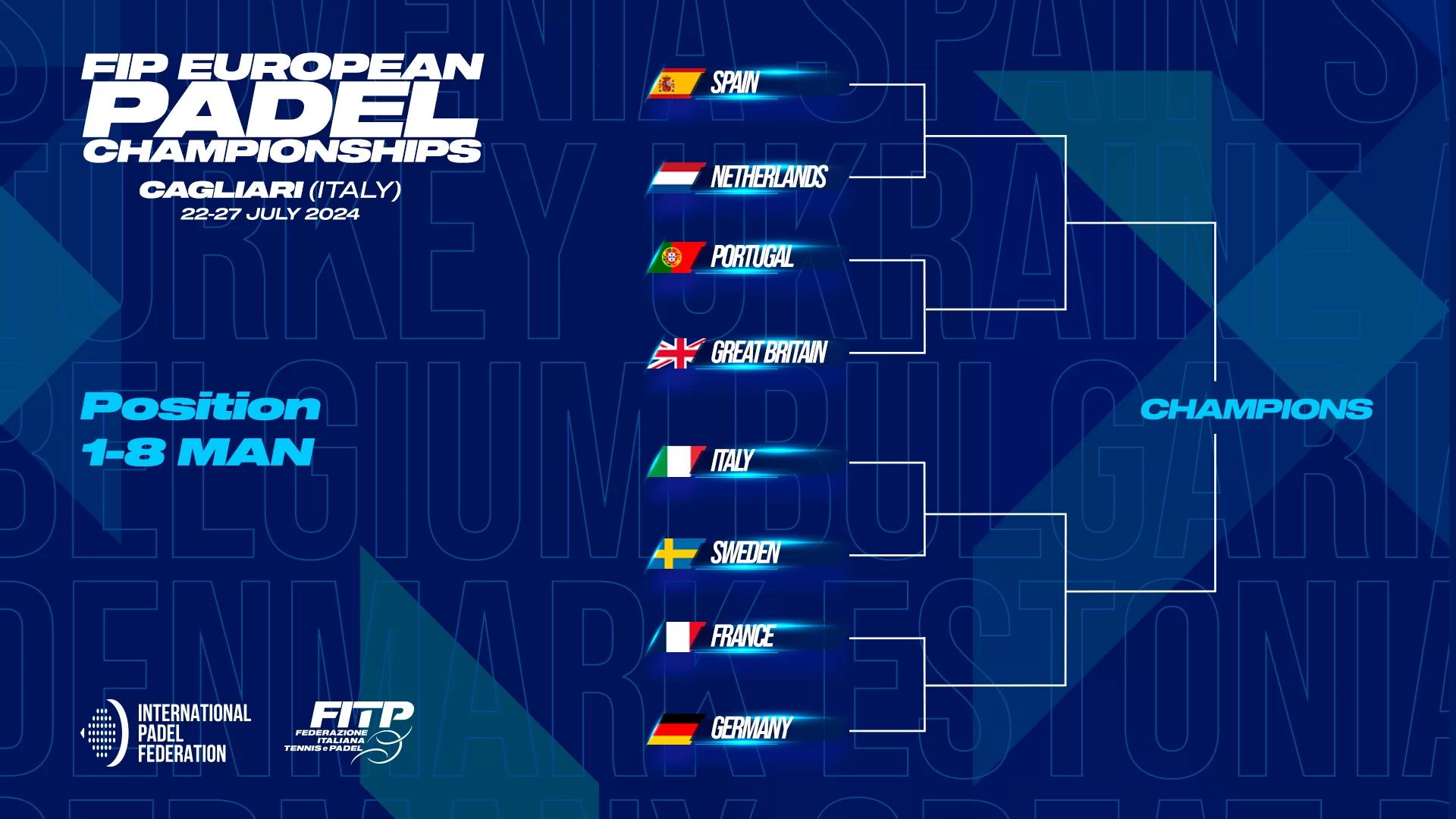 Emparejamientos fase final Europeo FIP Cerdeña hombres 2024