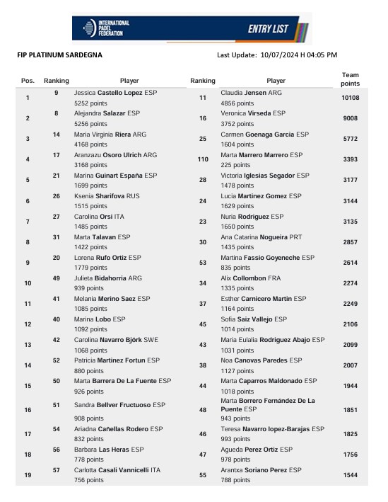 Inscritas FIP Platinum Cerdeña chicas top 20