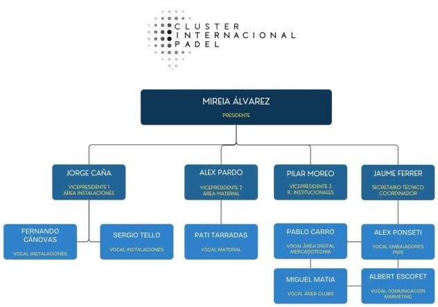 Nueva Junta Directiva Cluster Padel 2024