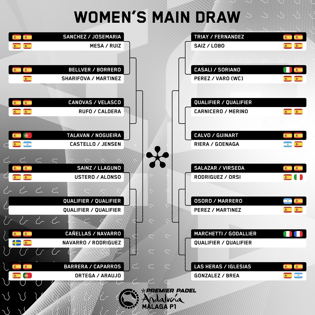 Sorteo mujeres Málaga Premier Padel P1