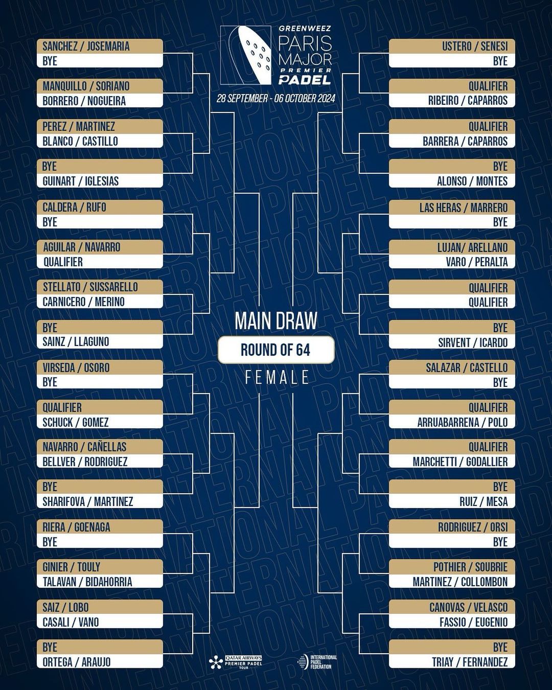 Cuadro final femenino masculino París Major 2024