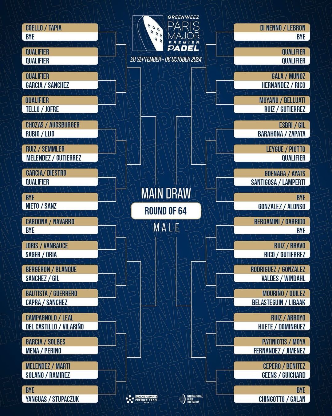 Cuadro final masculino París Major 2024