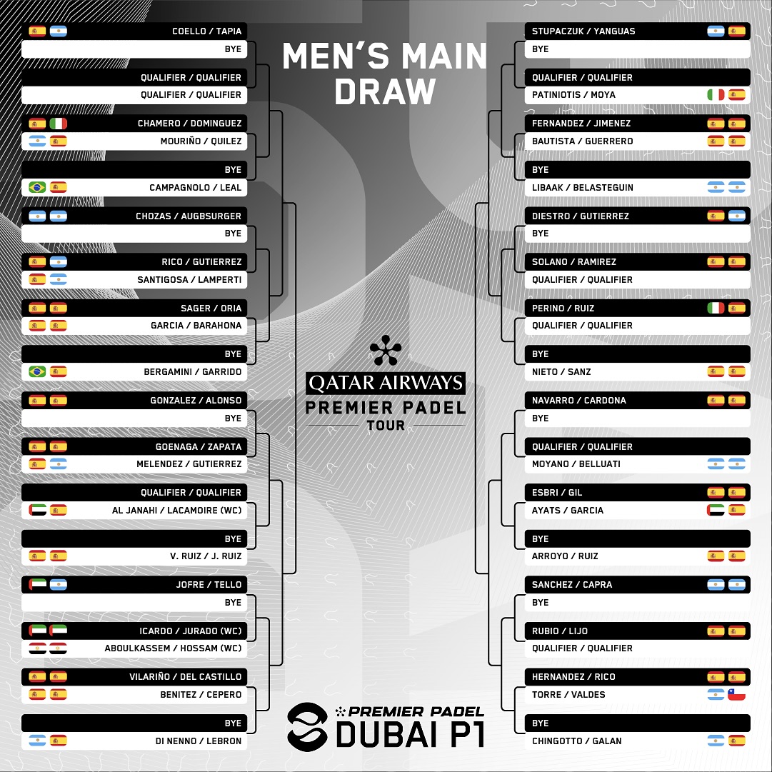 Cuadro final masculino Dubai Premier Padel 2024