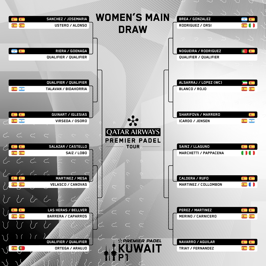 Emparejamientos del cuadro femenino de Kuwait