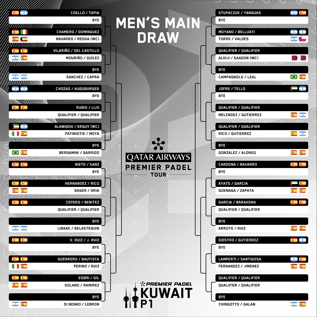 Sorteo cuadro masculino Kuwait P1 2024