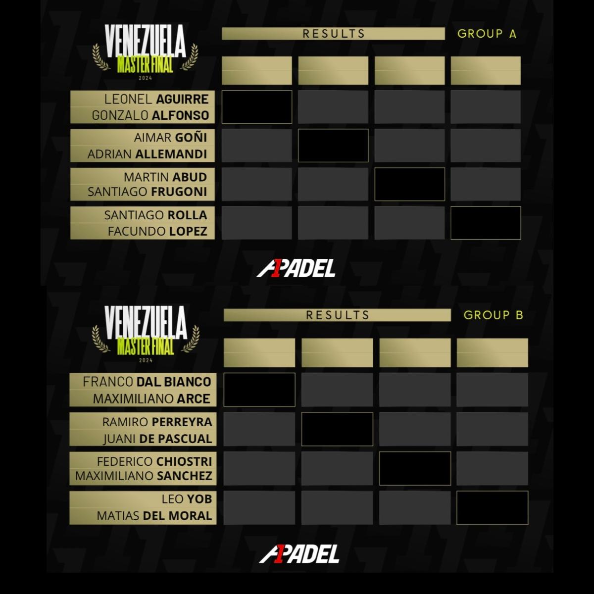 Sorteo de grupos Master Final A1 Padel 2024