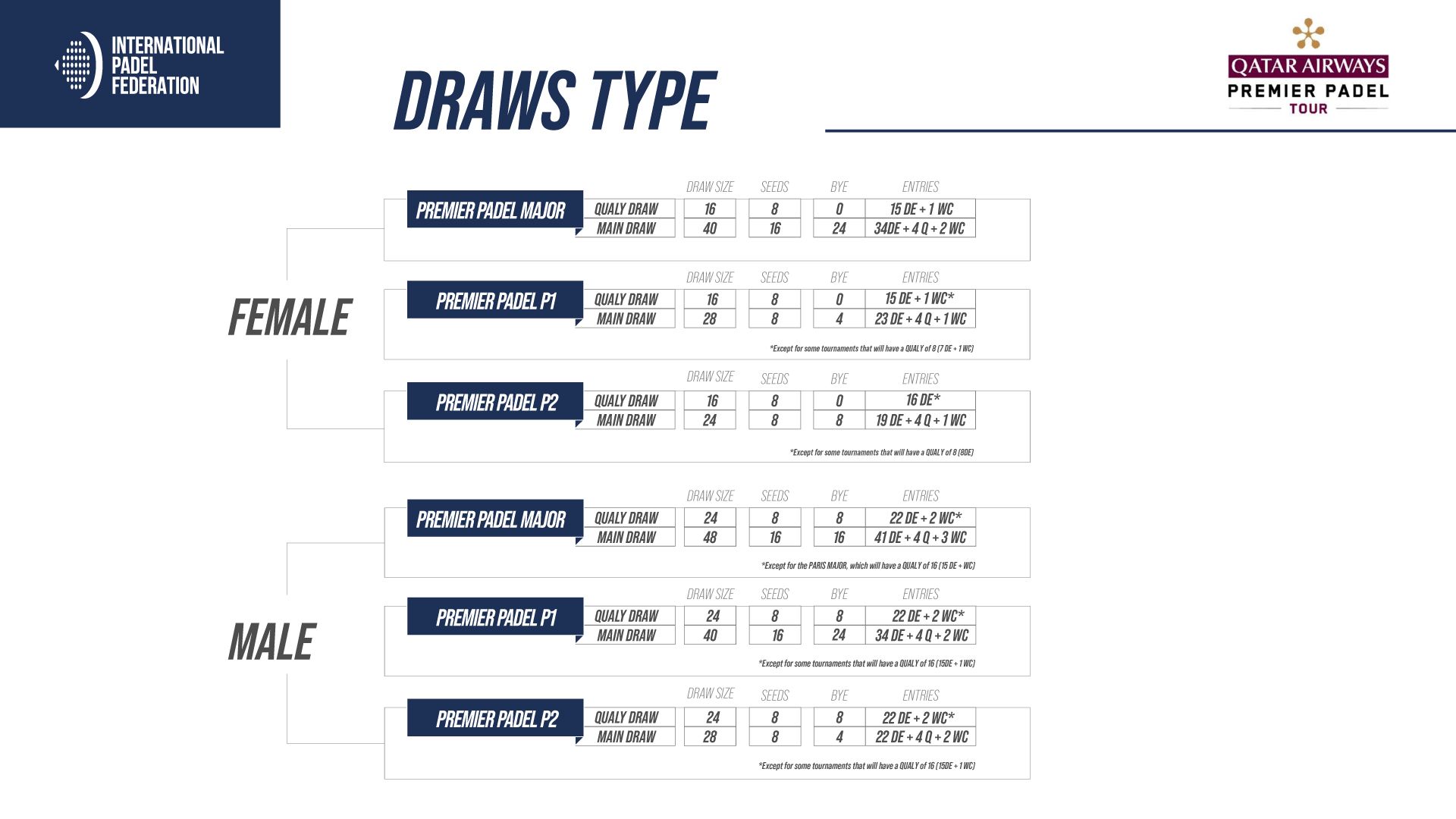 Nueva tabla puntos FIP y Premier Padel 2025 