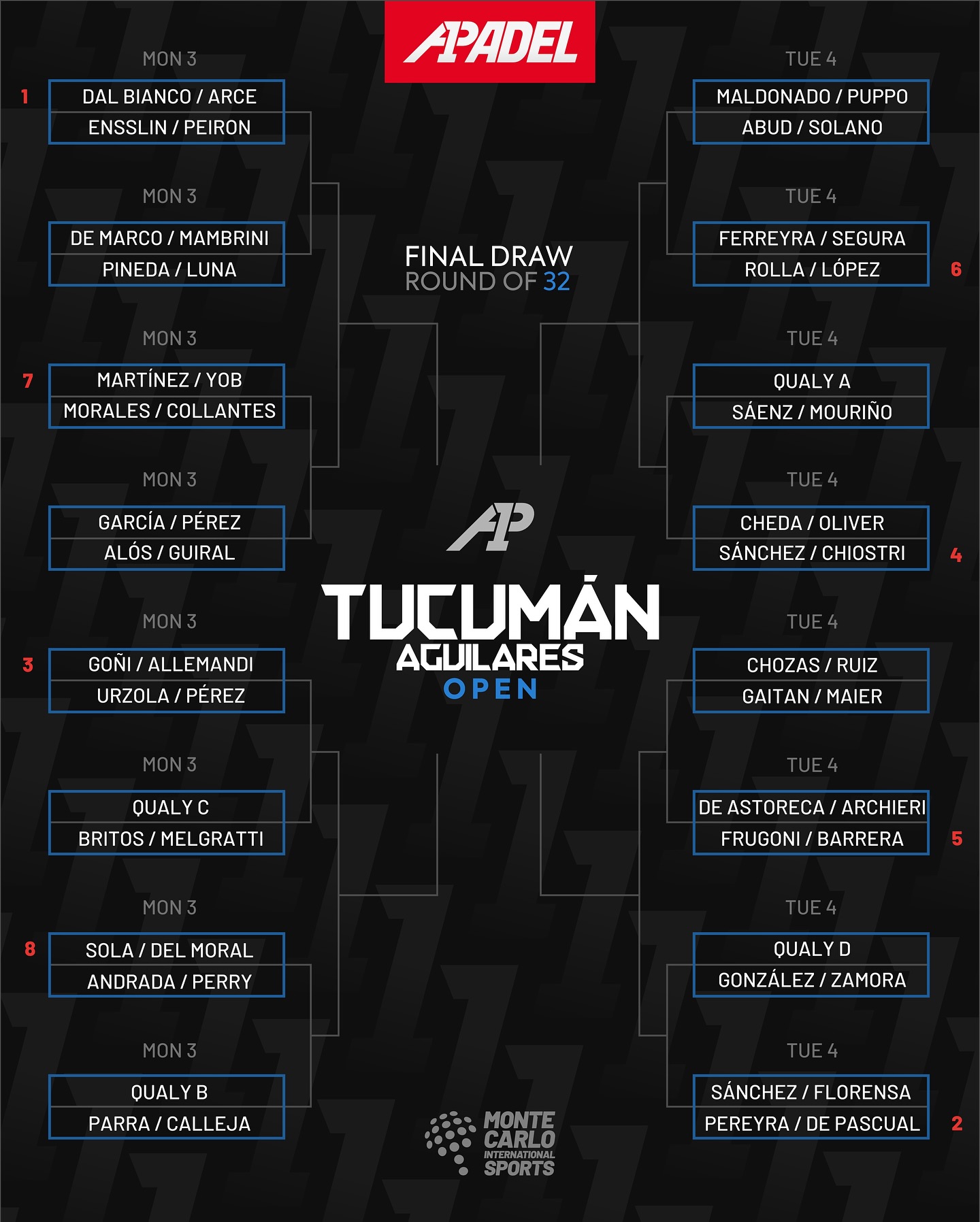 CUadro-final-Tucumán-Open-A1-Padel-2025