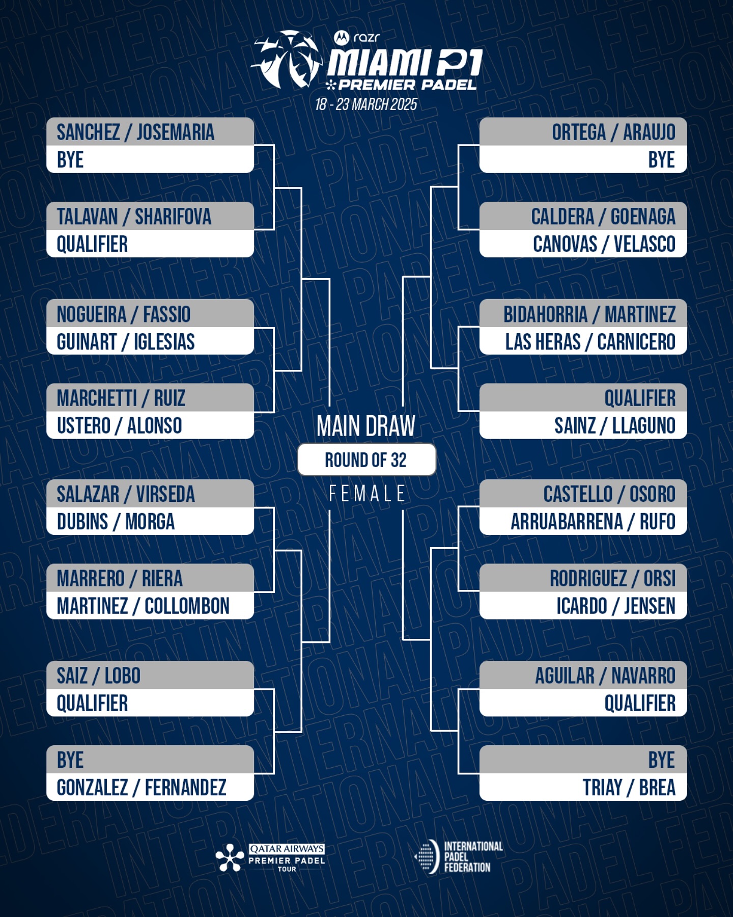 Cuadro final femenino Miami 2025