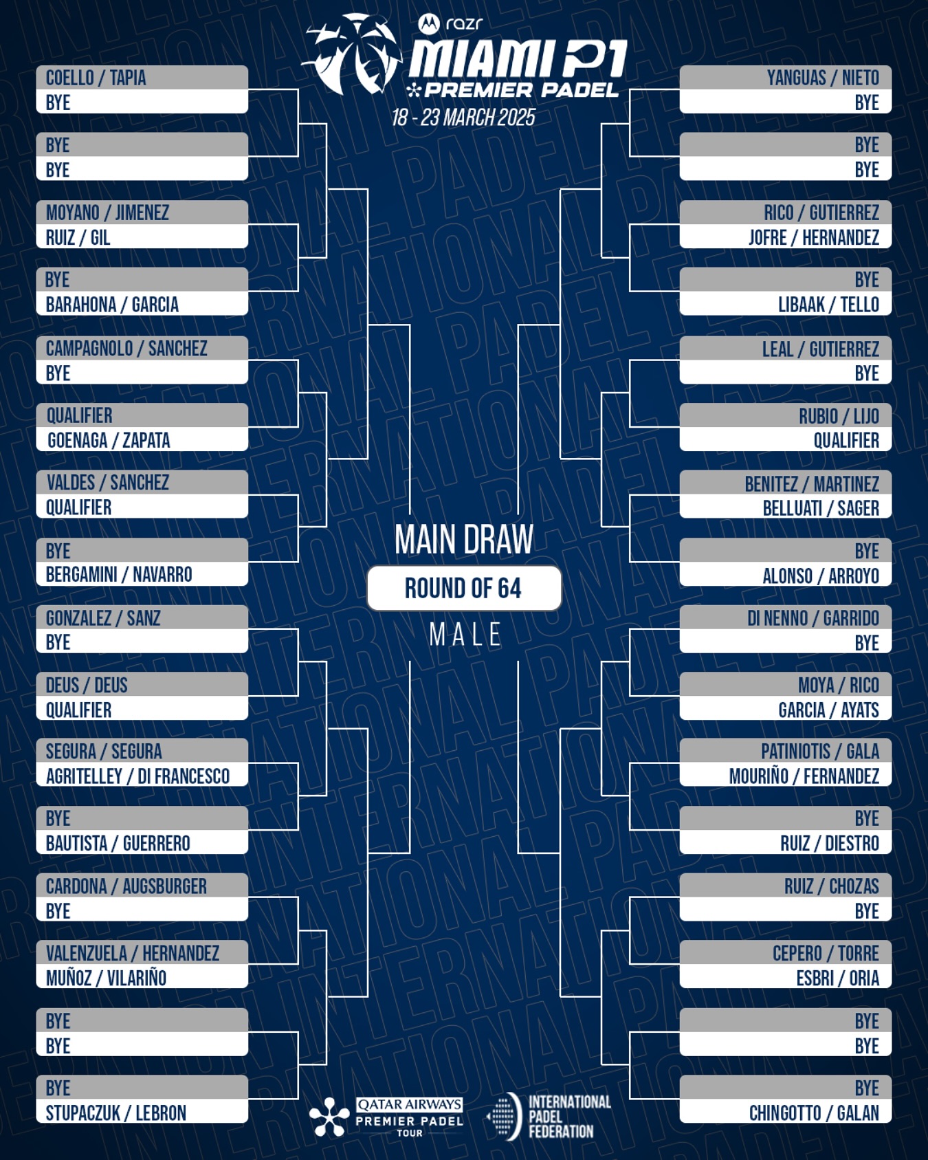 Cuadro final masculino Miami 2025