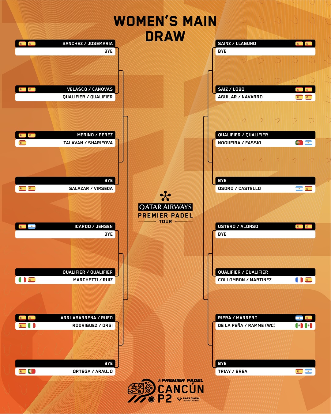 Sorteo cuadro femenino Cancún 2025