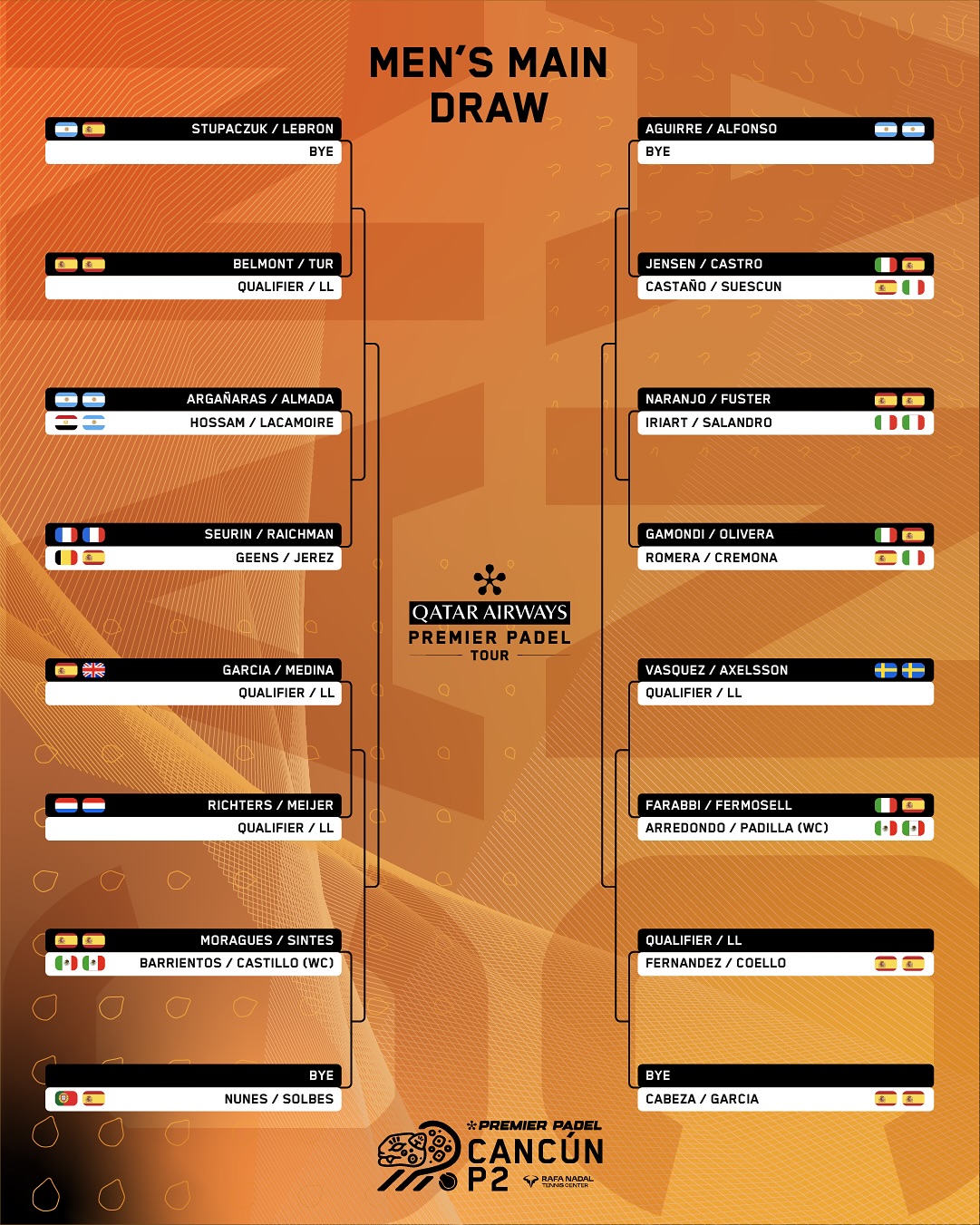 Sorteo cuadro masculino Cancún 2025