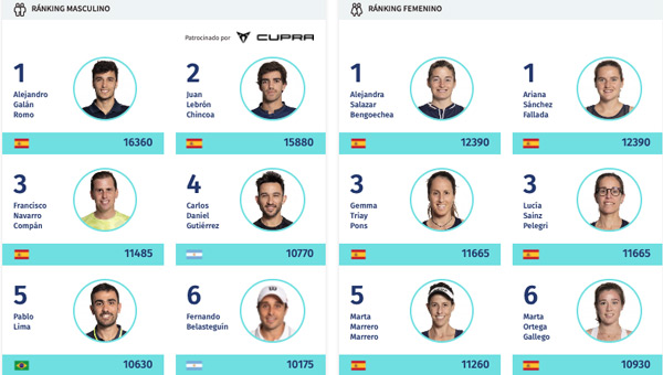 Ranking temporada 2021