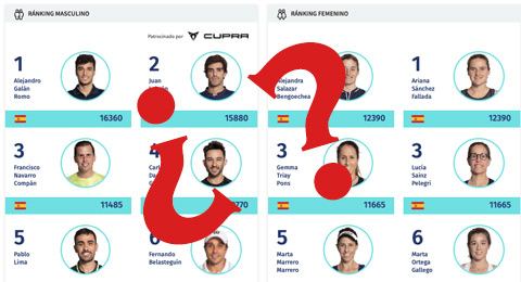 ¿Cómo arrancará el ranking esta temporada 2021?