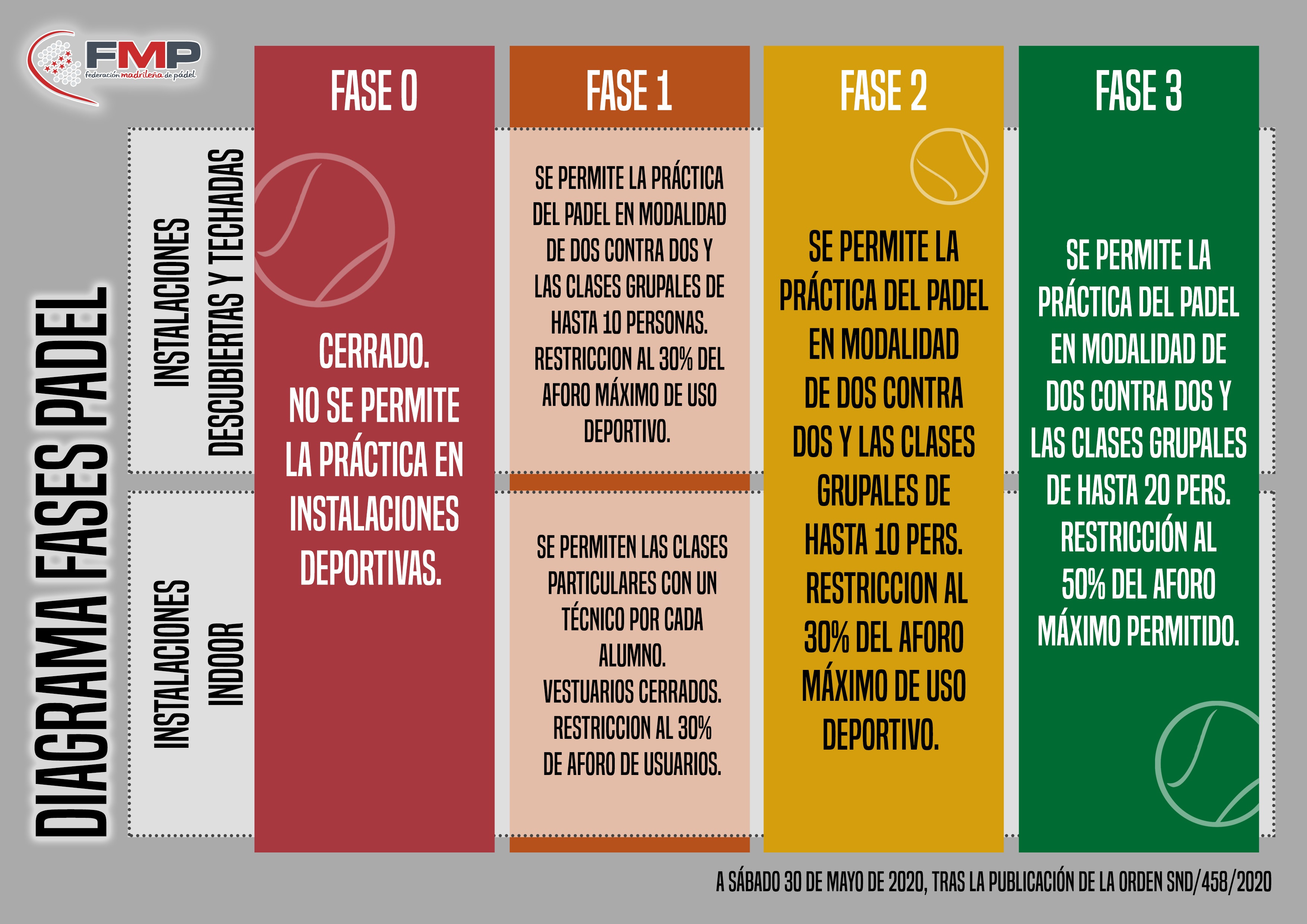 Aclaración BOE FMP vuelta al pádel