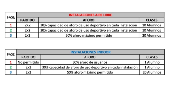 Aclaración BOE FEP vuelta al pádel