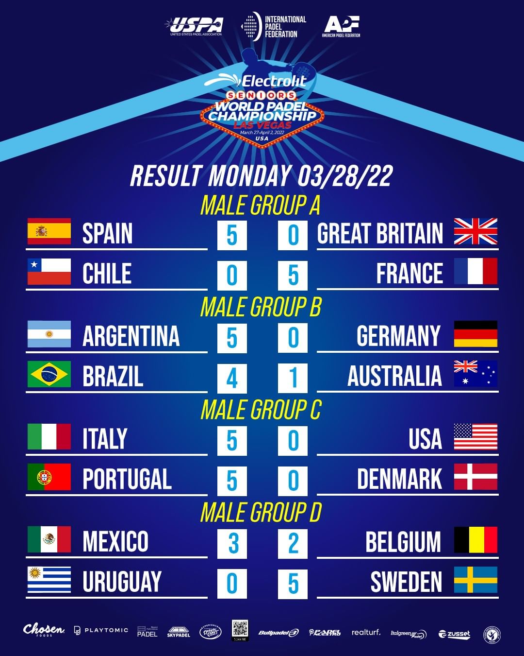 CUadro masculino Mundial Veteranos día 1 resultados