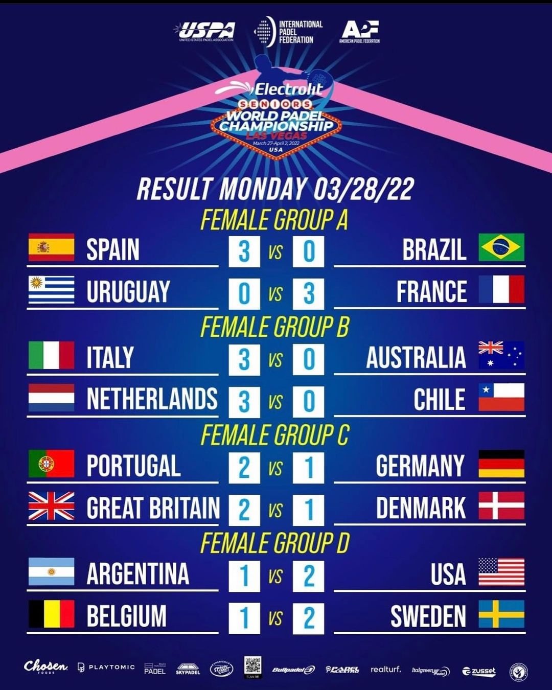 Resultados equipos Mundial Veteranos 2022