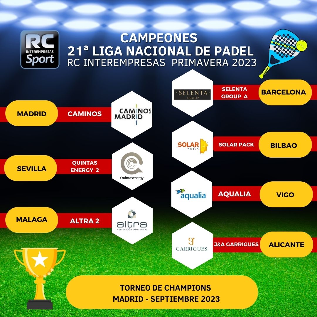 Campeones nacionales Liga RC Interempresas 2023