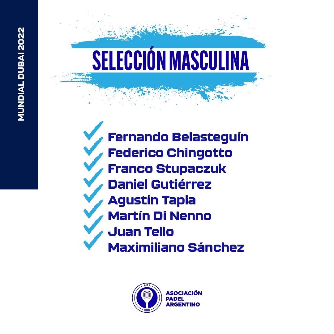 Convocatoria masculina Argentina Mundial Dubai