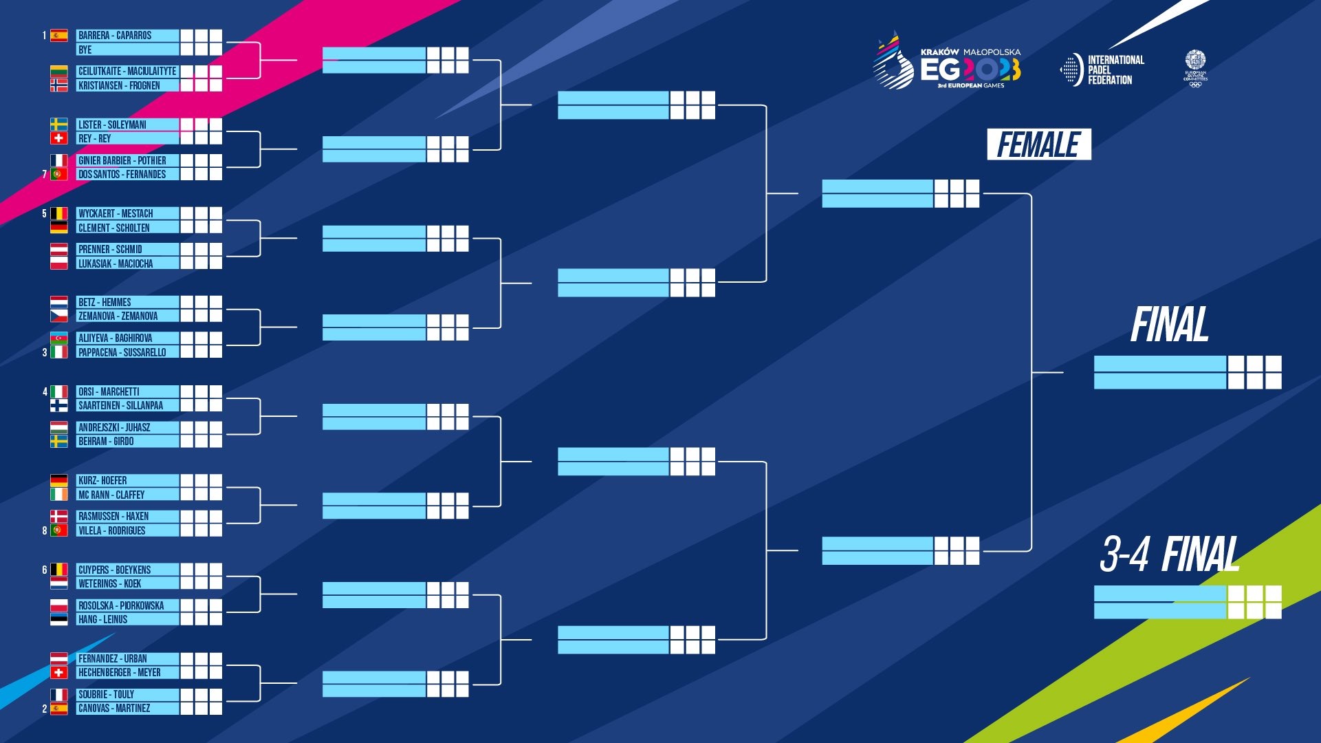 Cruces España femenino Juegos Europeos Cracovia 2023 