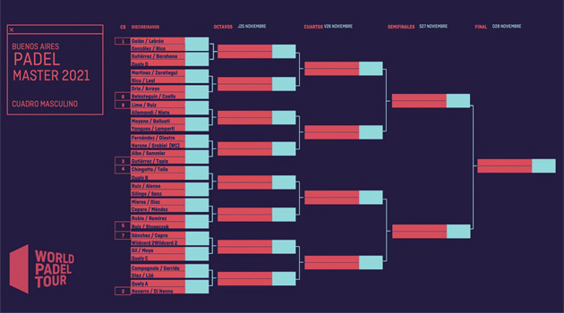 Cuadro Buenos Aires Padel Master 2021