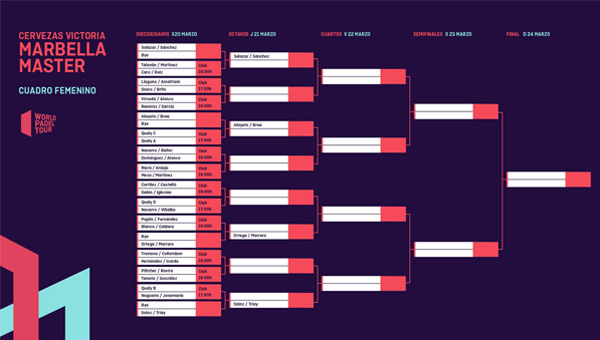 Cuadro femenino WPT Marbella Master 2019