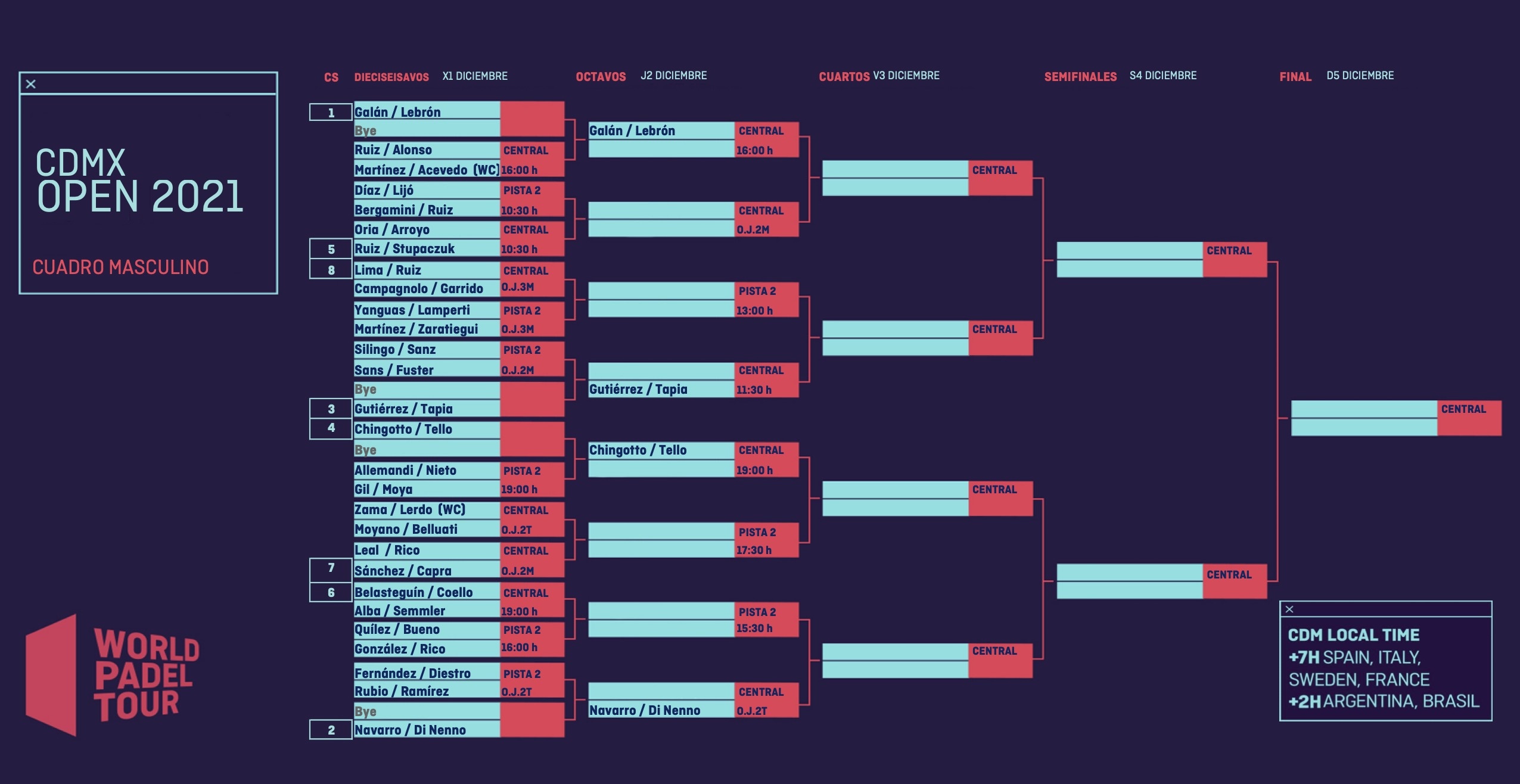 Emparejamientos México Open 2021