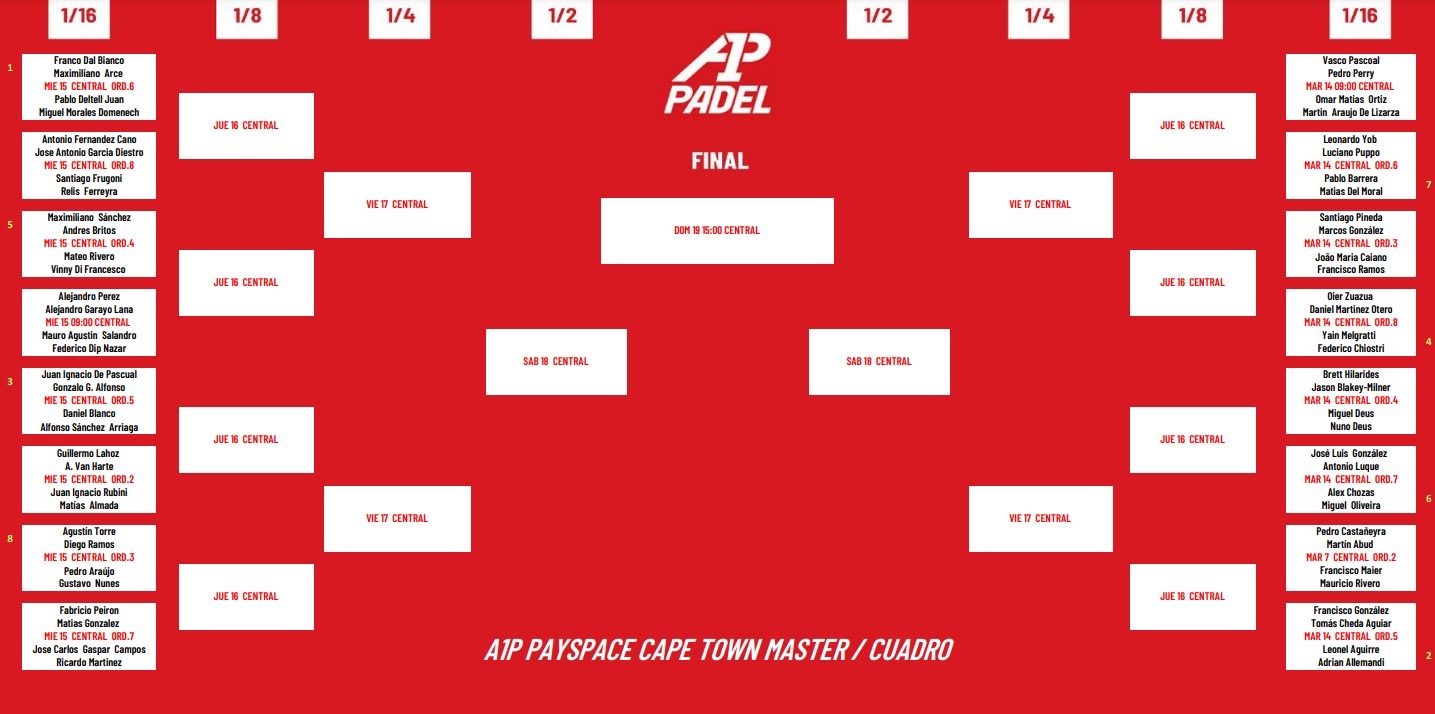 Cuadro final Sudáfrica A1 Padel 2023