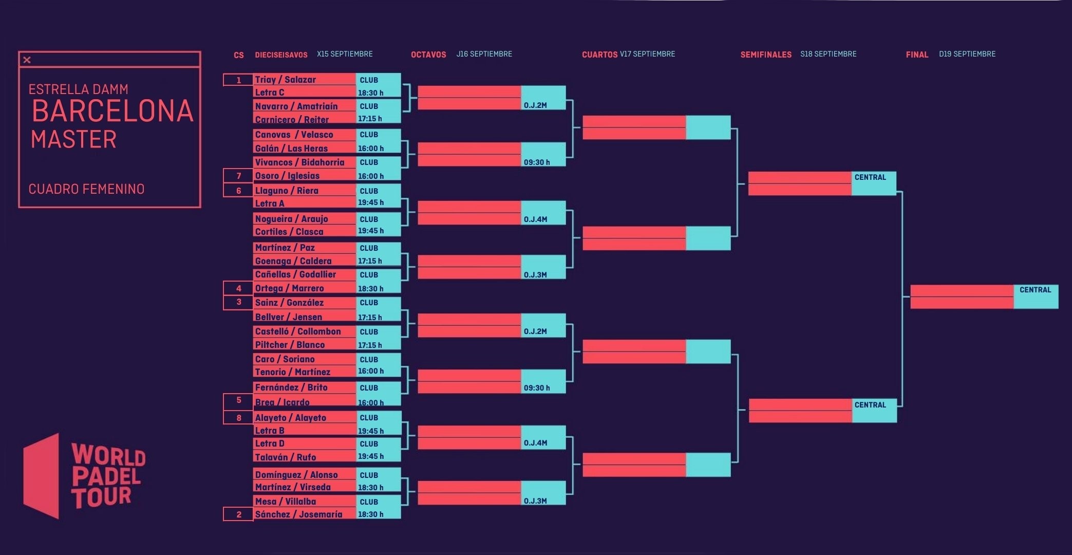 Cuadro final femenino Barcelona Master