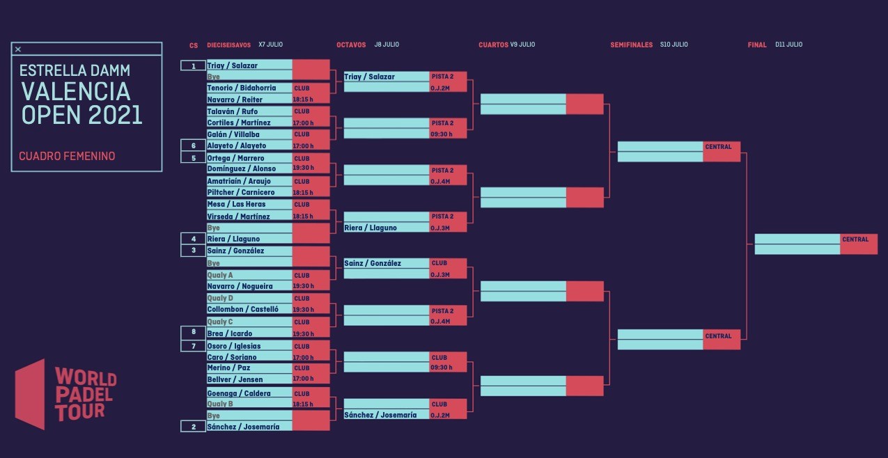 Cuadro final femenino Valencia Open