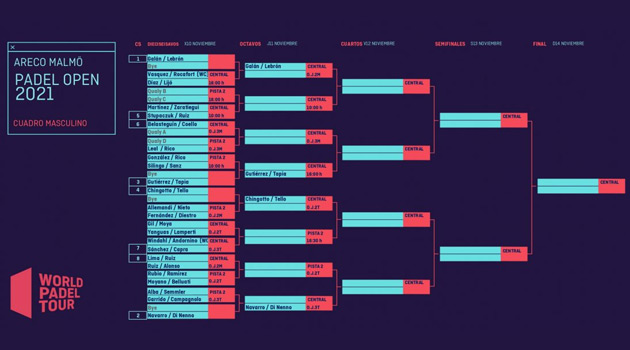 Cuadro masculino Malmo Open 2021