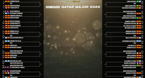 Qatar calienta al máximo sus motores: empieza el cuadro final en medio de la tensión