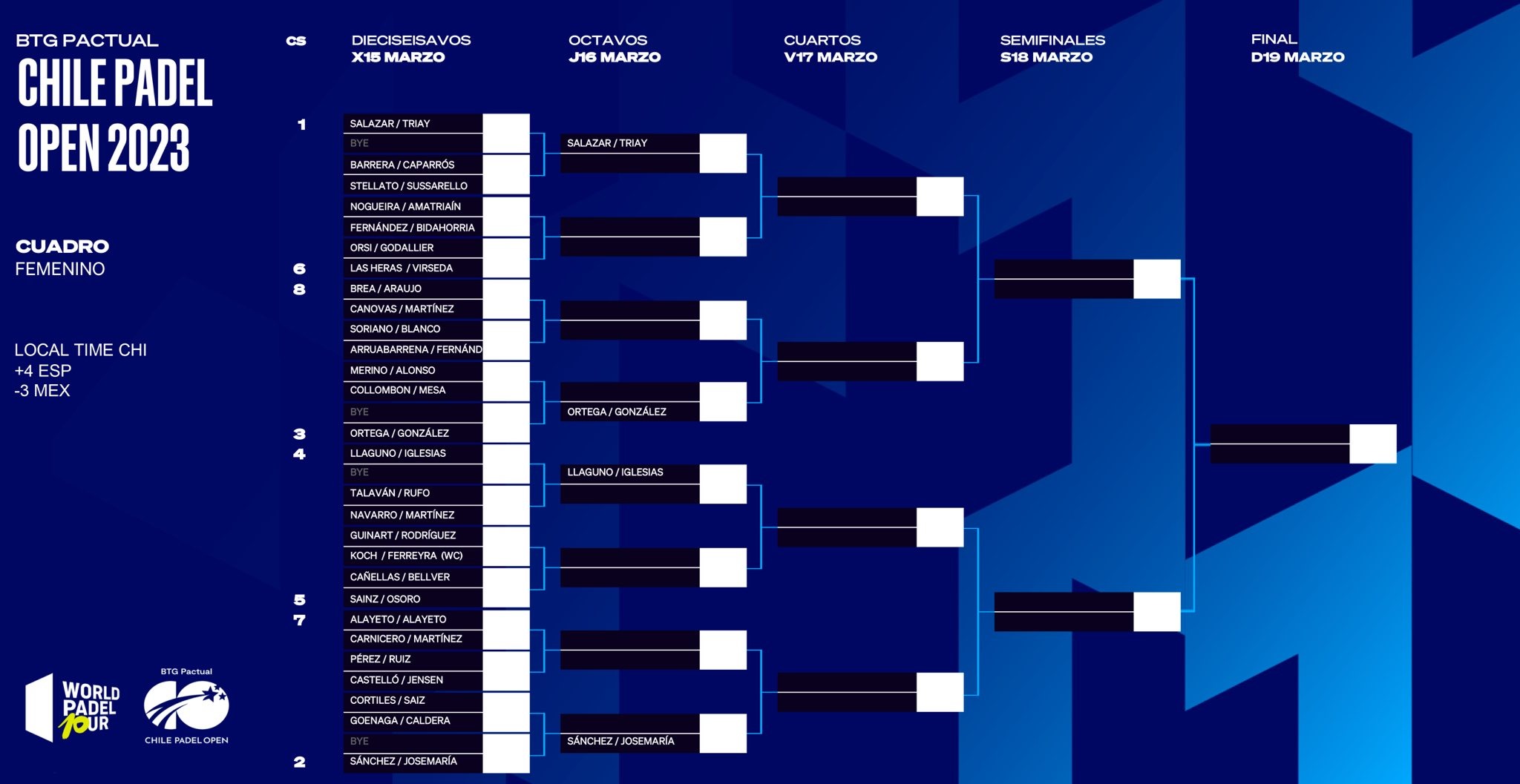 Cuadro final chicas WPT Chile 2023