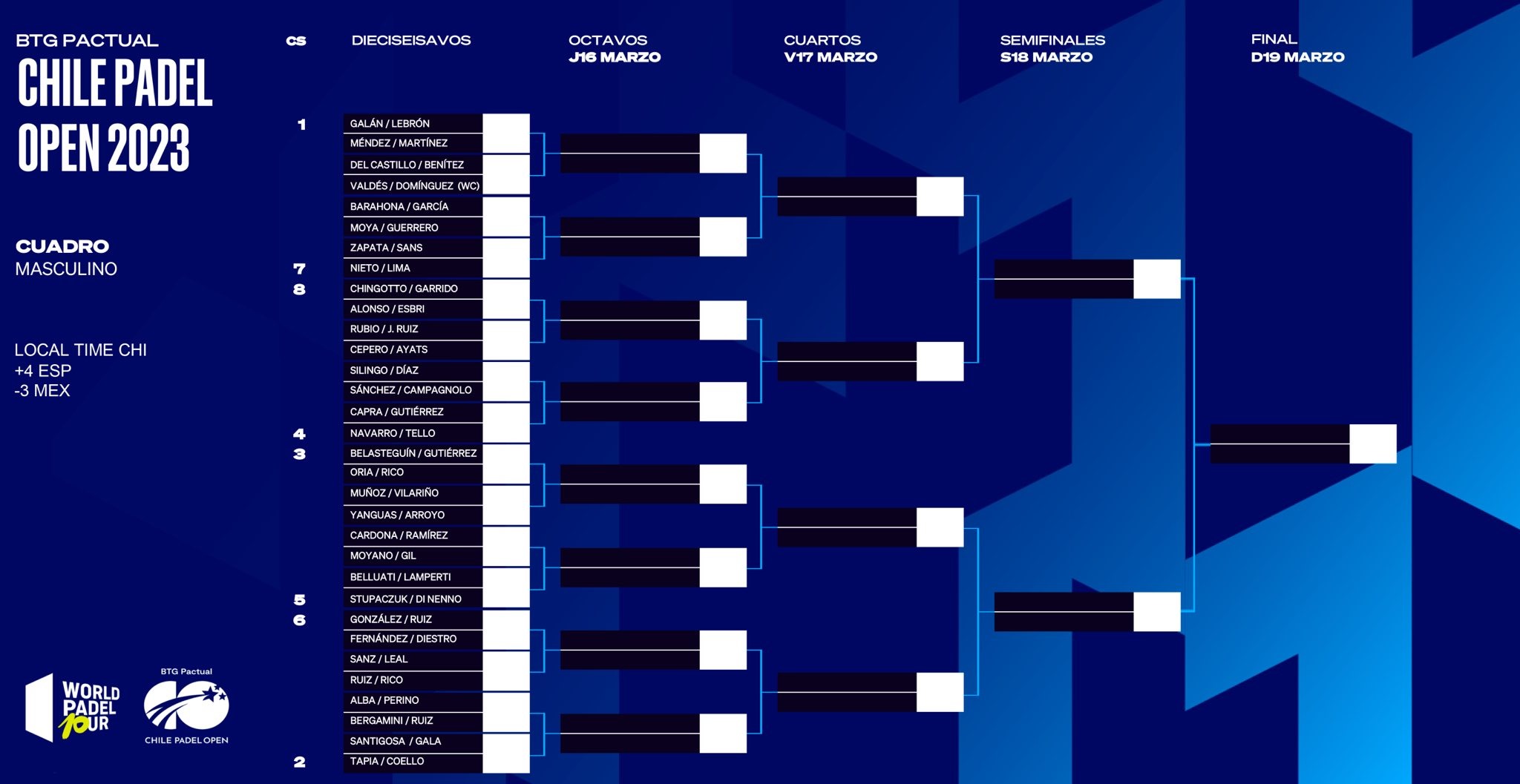 Cuadro final chicos WPT Chile 2023