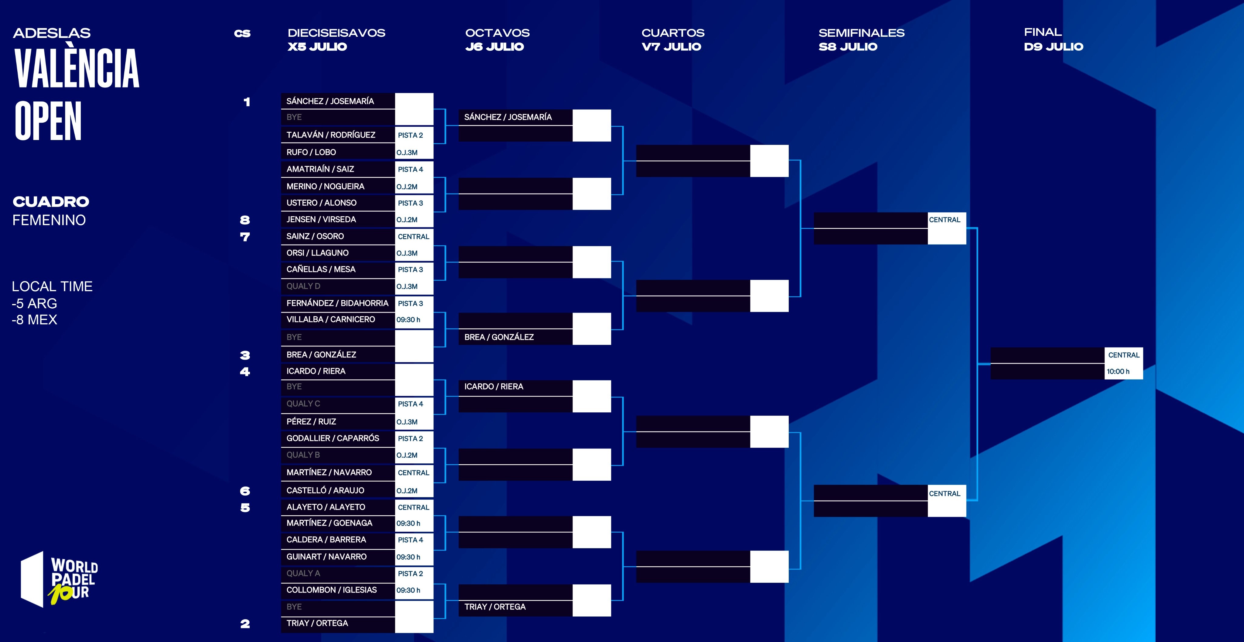 Cuadro chicas Valencia Open WPT 2023 