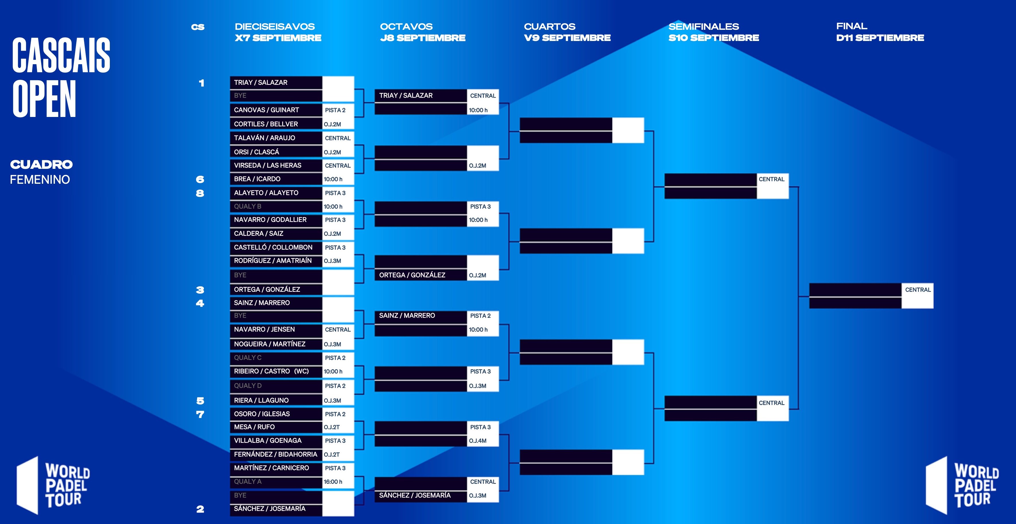 Cuadro femenino Cascais Open 2022