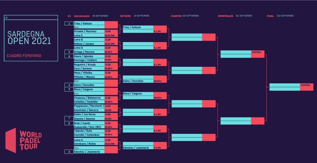 Cuadro femenino Cerdeña Open 2021