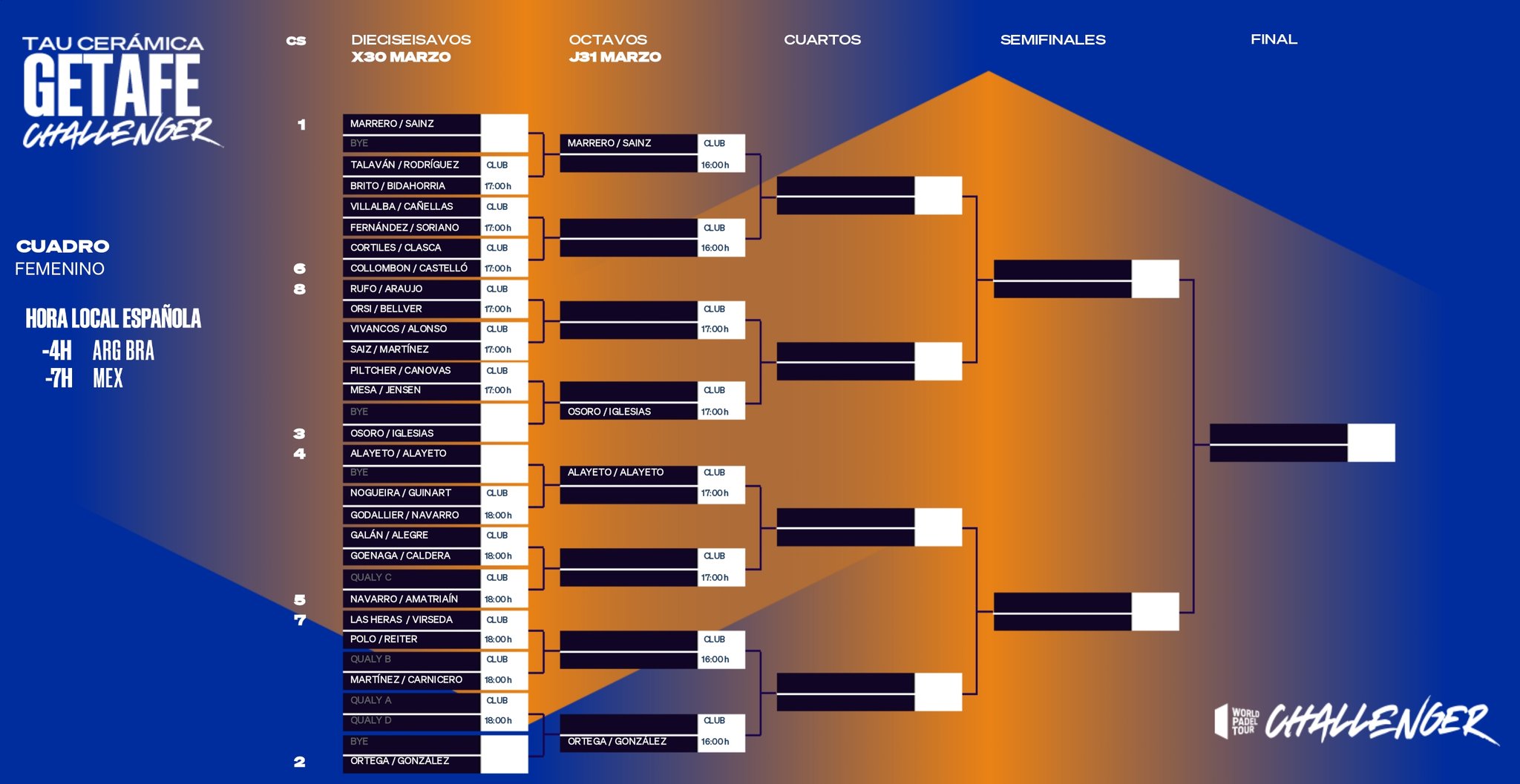 Cuadro femenino Challenger Getafe 2022