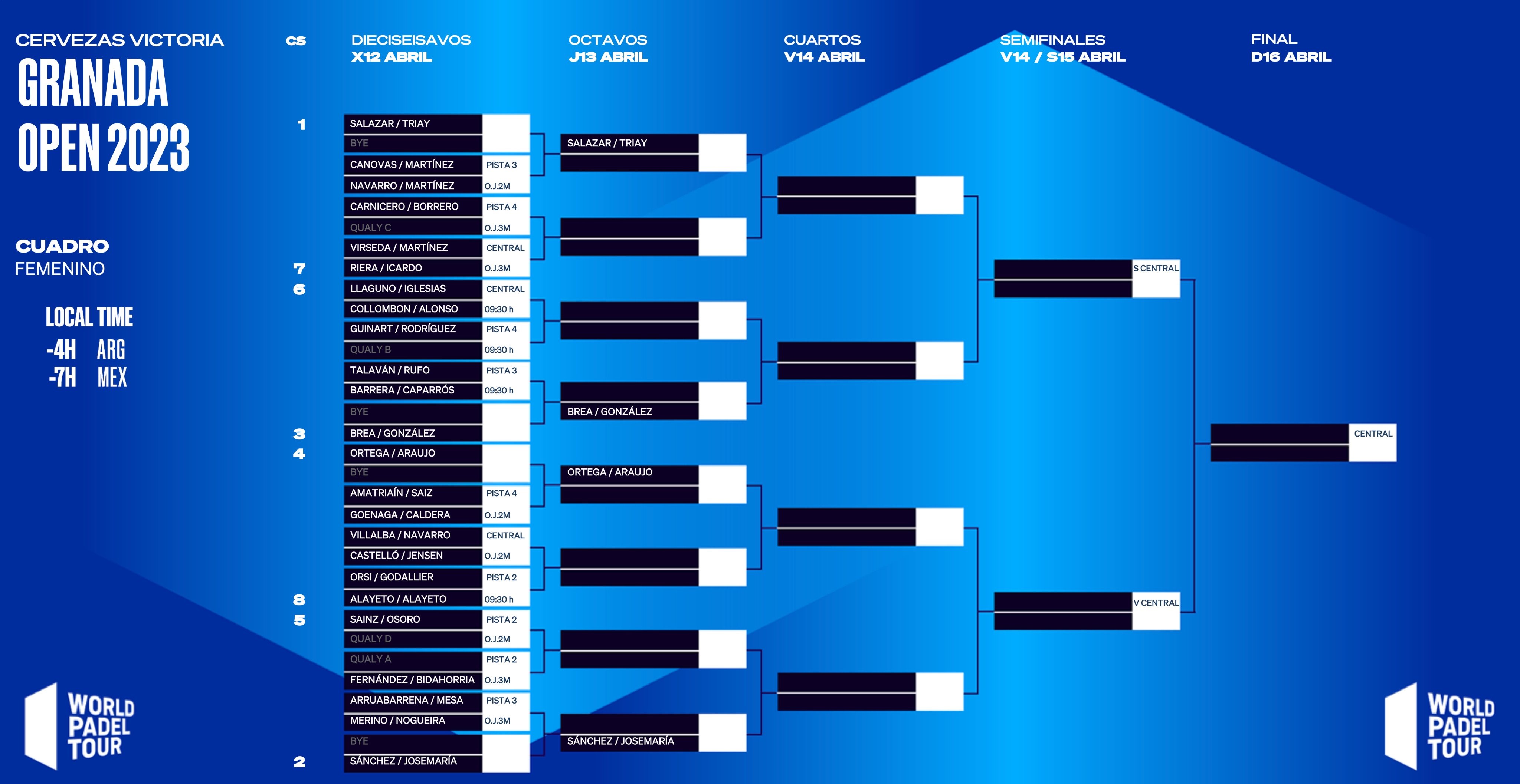 Cuadro femenino Granada Open World Padel Tour 2023