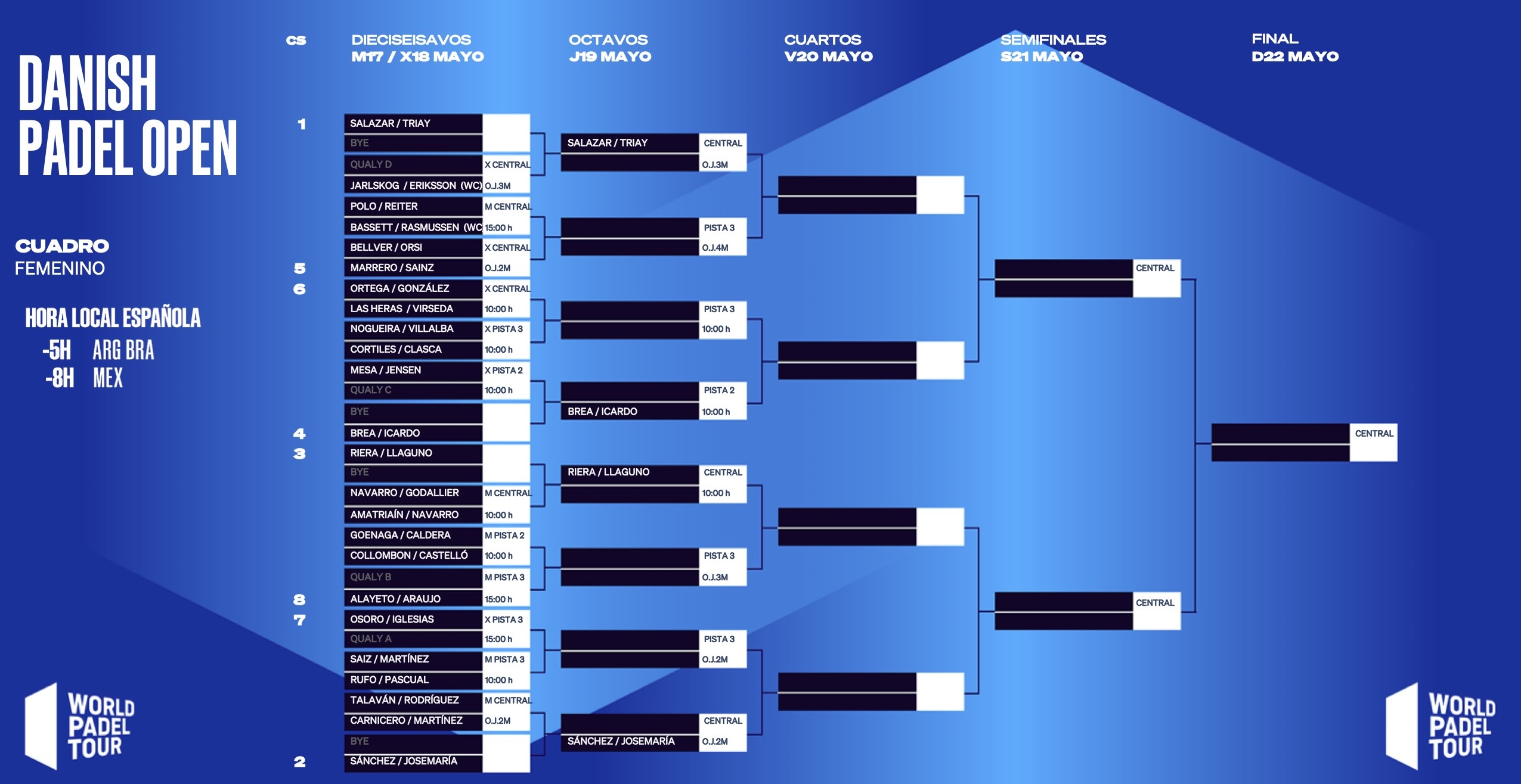 Cuadro femenino Dinamarca Open 2022