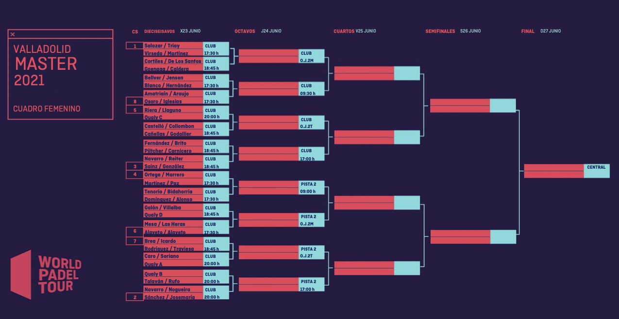 Cuadro final femenino Valladolid Master 2021