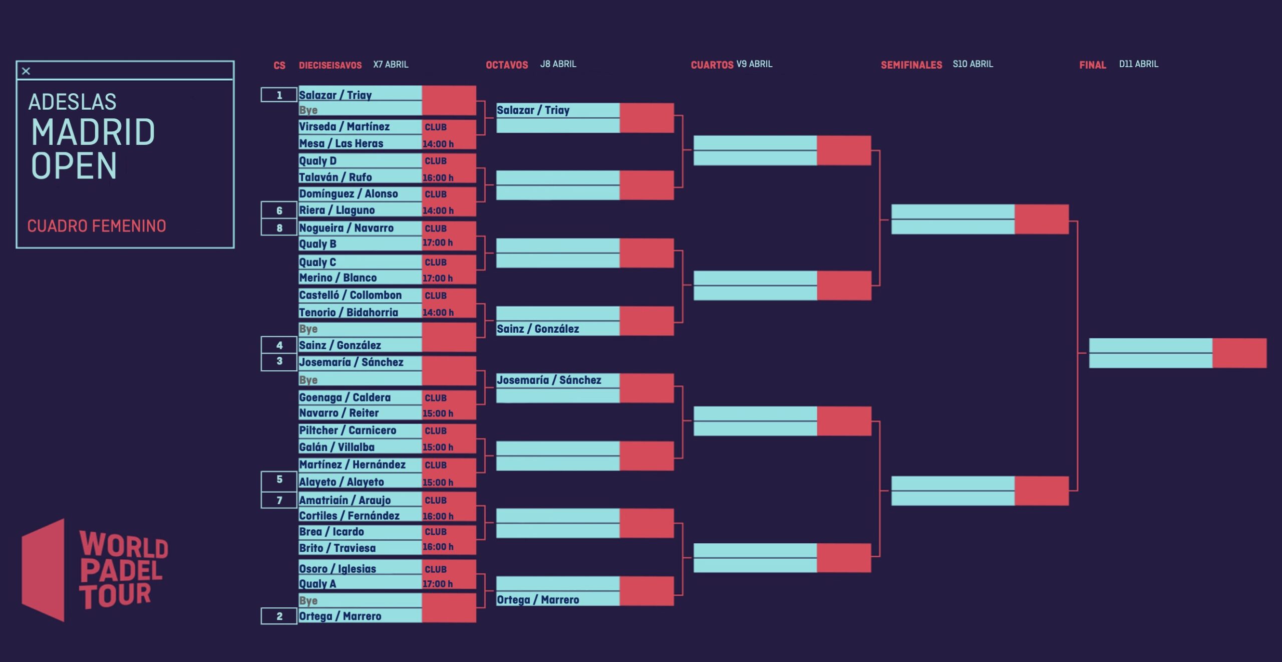 Cuadro femenino primer torneo temporada 2021