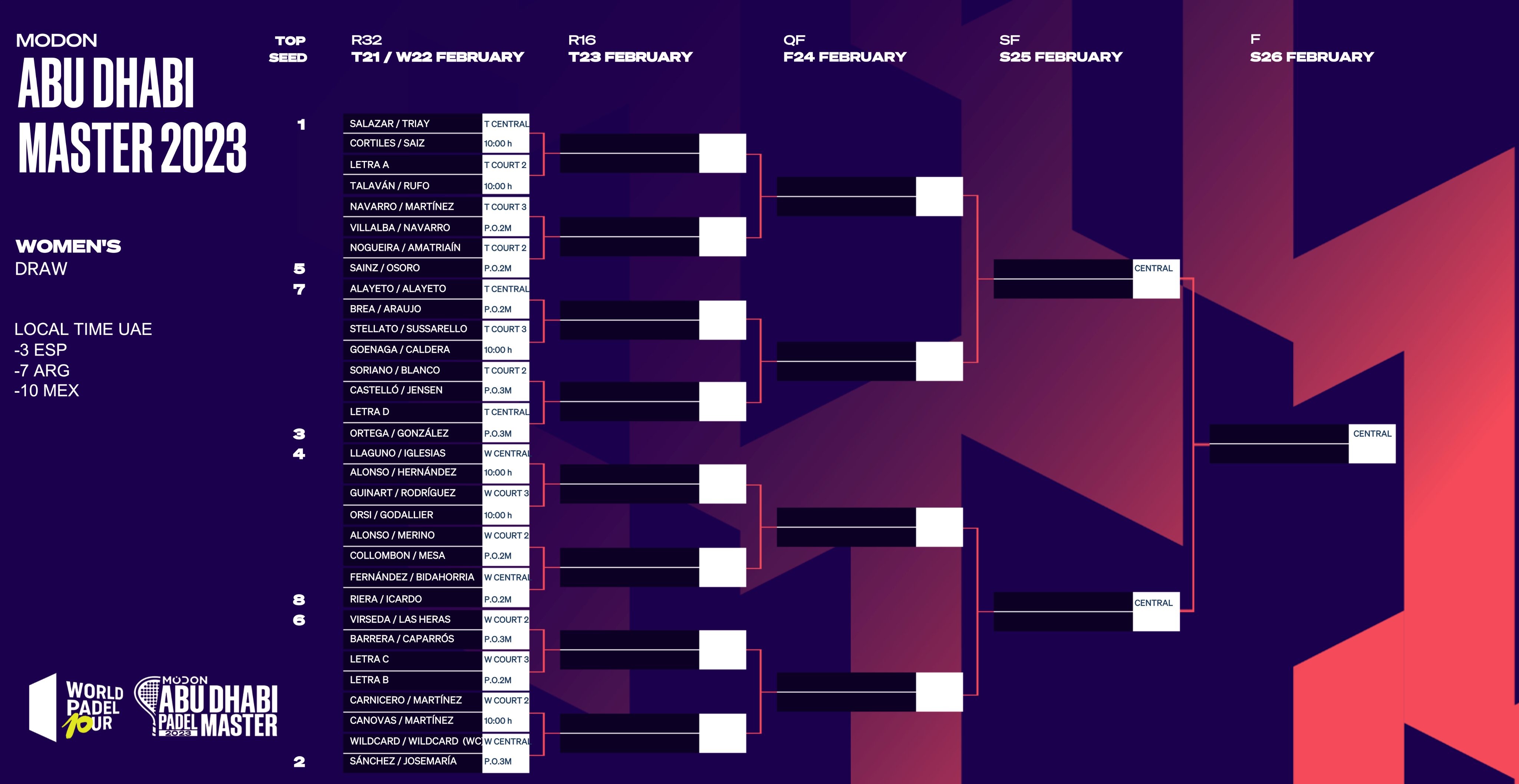 Cuadro final chicas Abu Dhabi WPT 2023