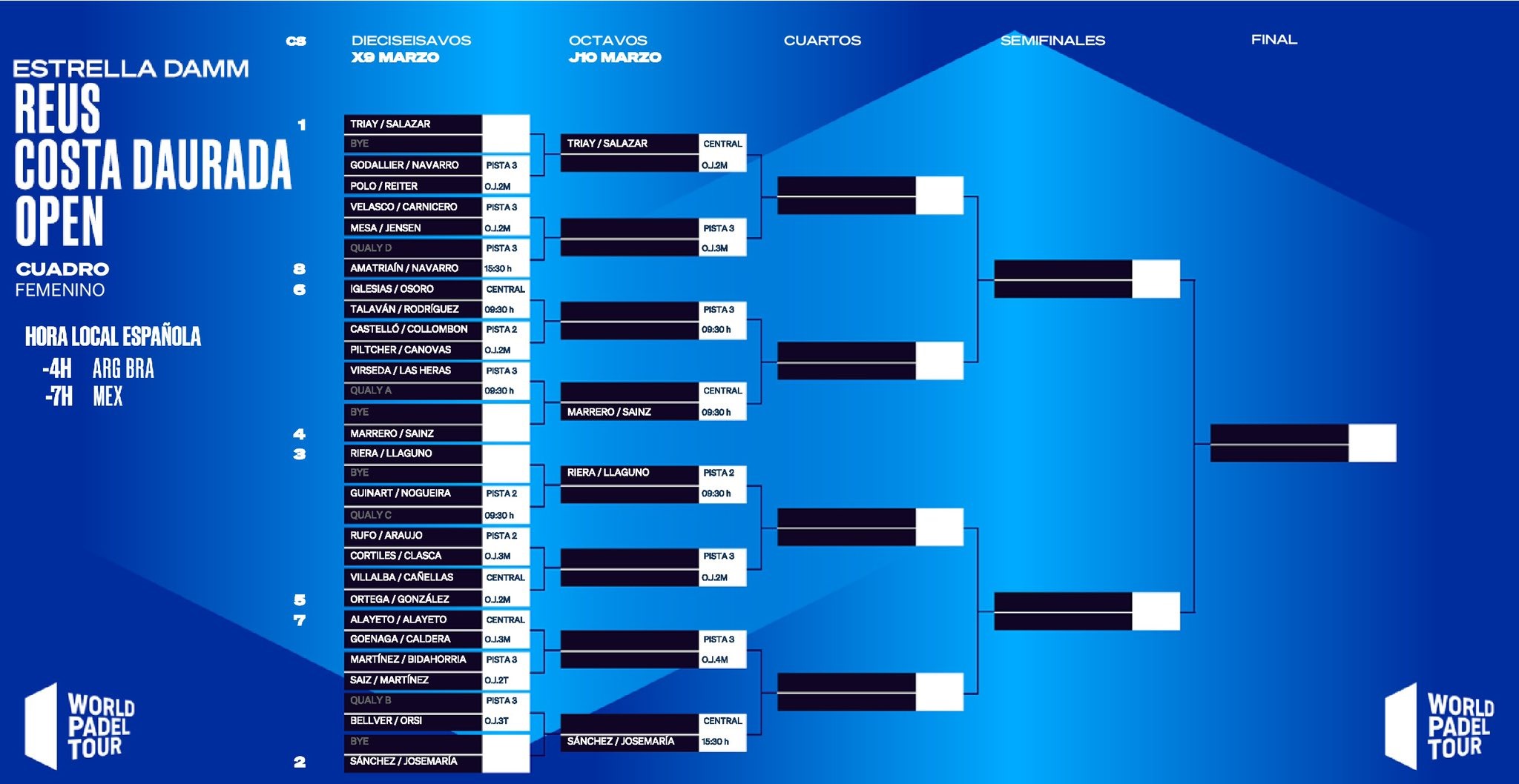 Cuadro final femenino Reus Open