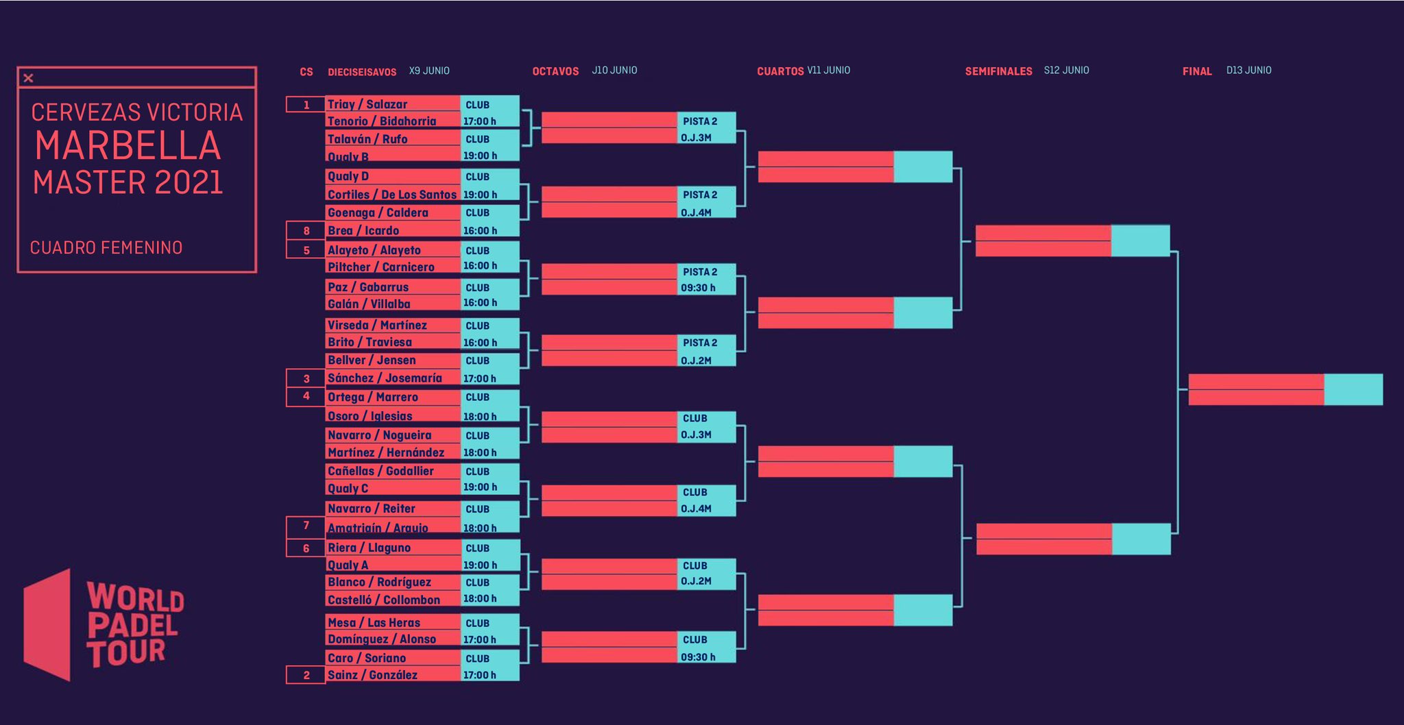 Cuadro final femenino Marbella Master 2021