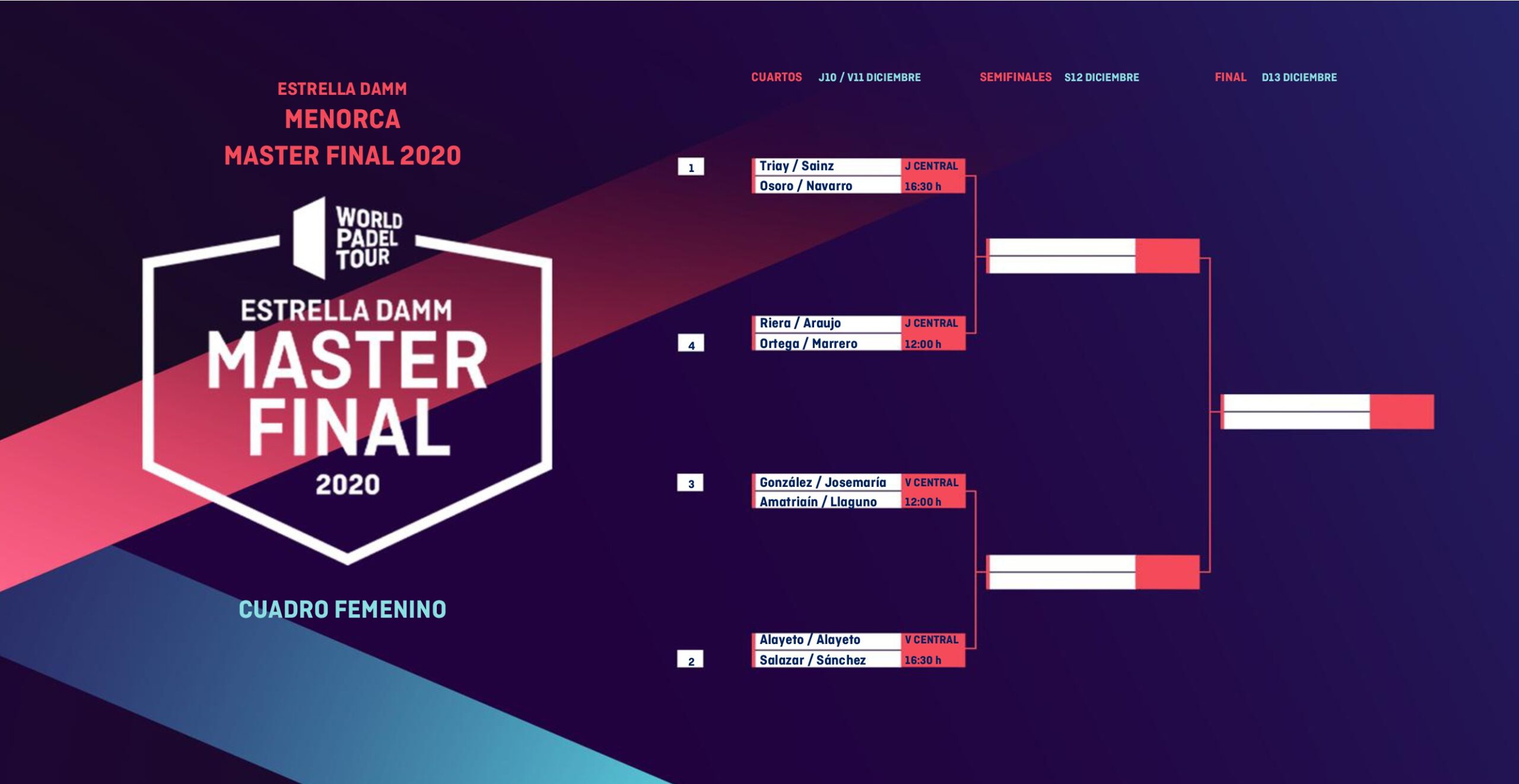 Cuadro juego femenino Master Final 2020