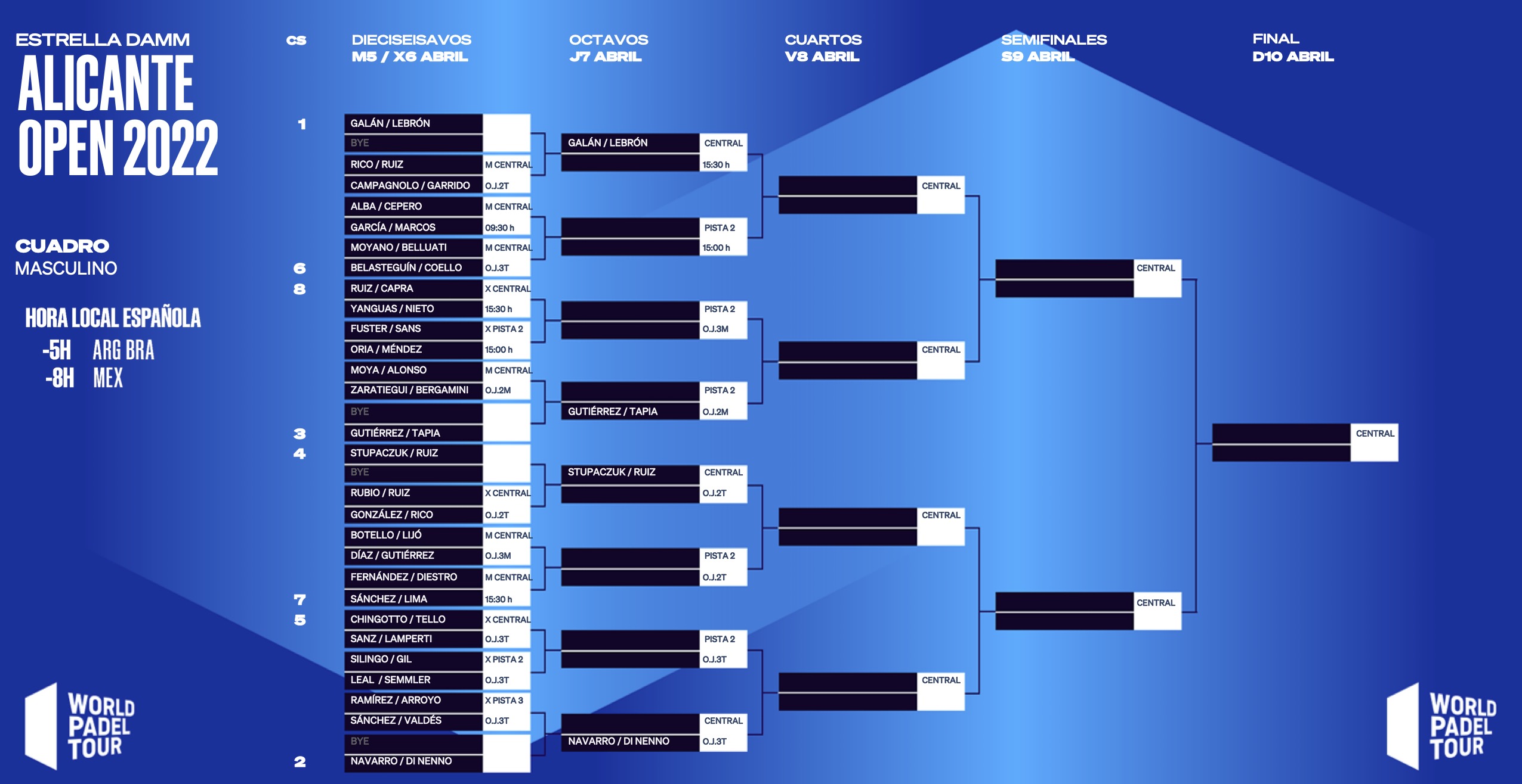 Cuadro final masculino Alicante Open 2022 