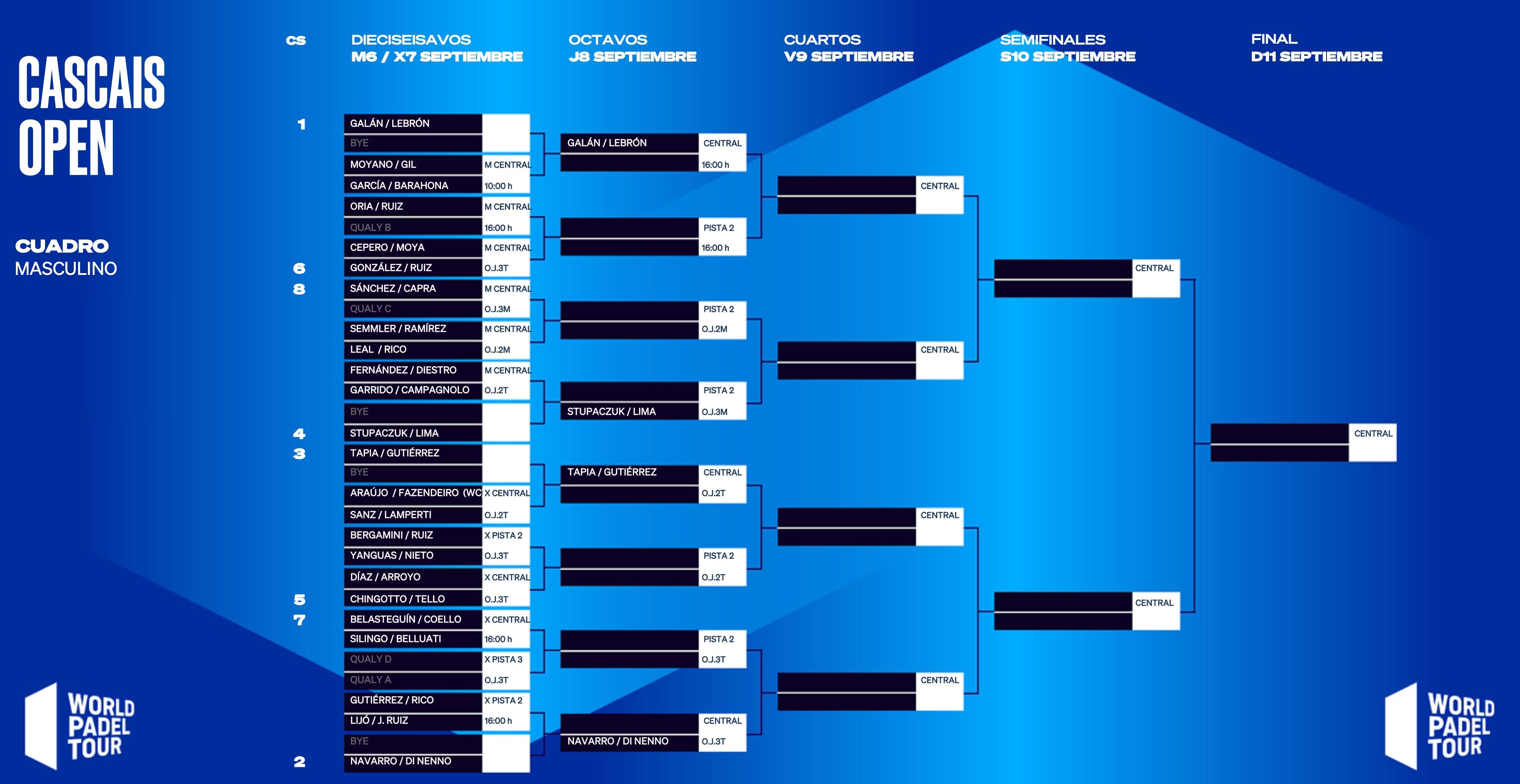 Cuadro masculino Cascais Open 2022